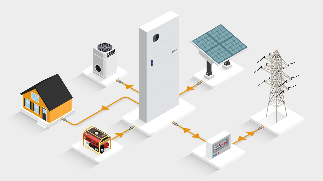 Hinen A Series RESS: Revolutionizing Energy Management with Innovation and Convenience